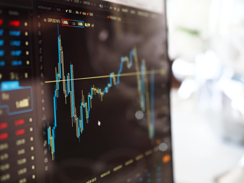 Market Behavior